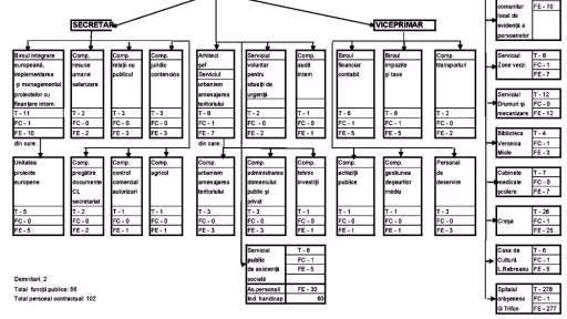 organigrama2013page1.jpg