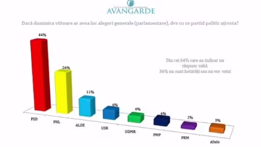 sondajavangarde.jpg