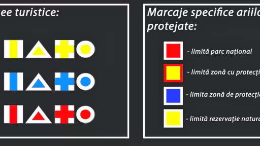 diferentieremarcajeariiprotejatevstraseeturistice.png