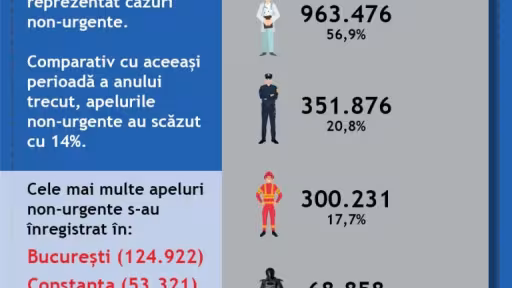 comunicatnumerenonurgente-1.jpg