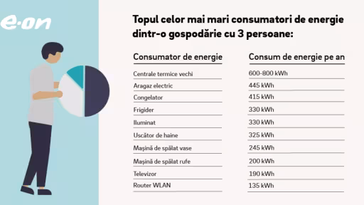 topconsumatorideenergieelectrica1.png